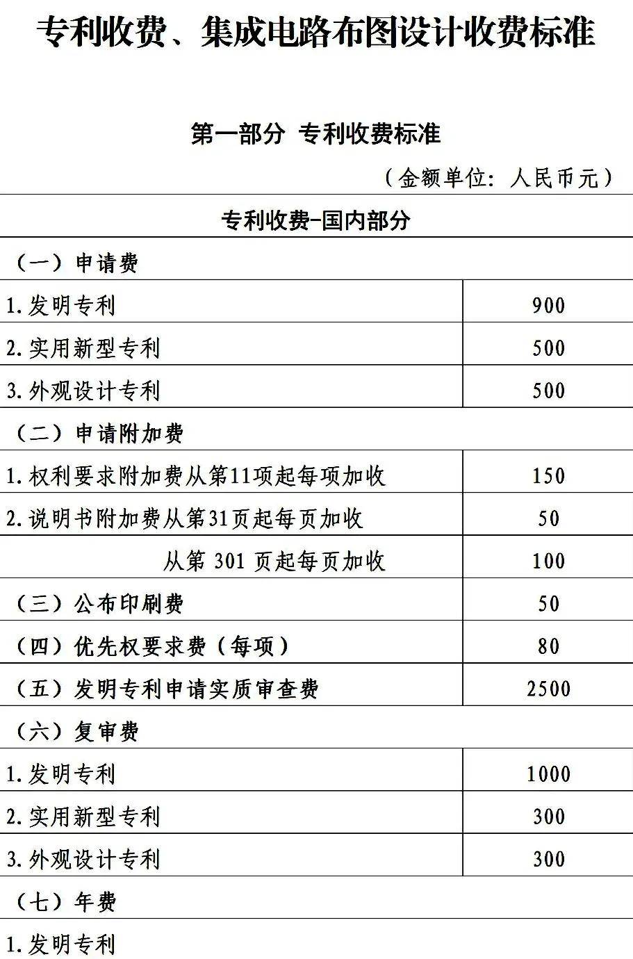 永创智能获得实用新型专利授权：“一种整理机构”