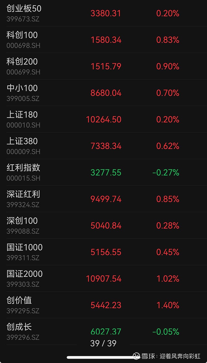 中证转债指数早盘收跌0.62%