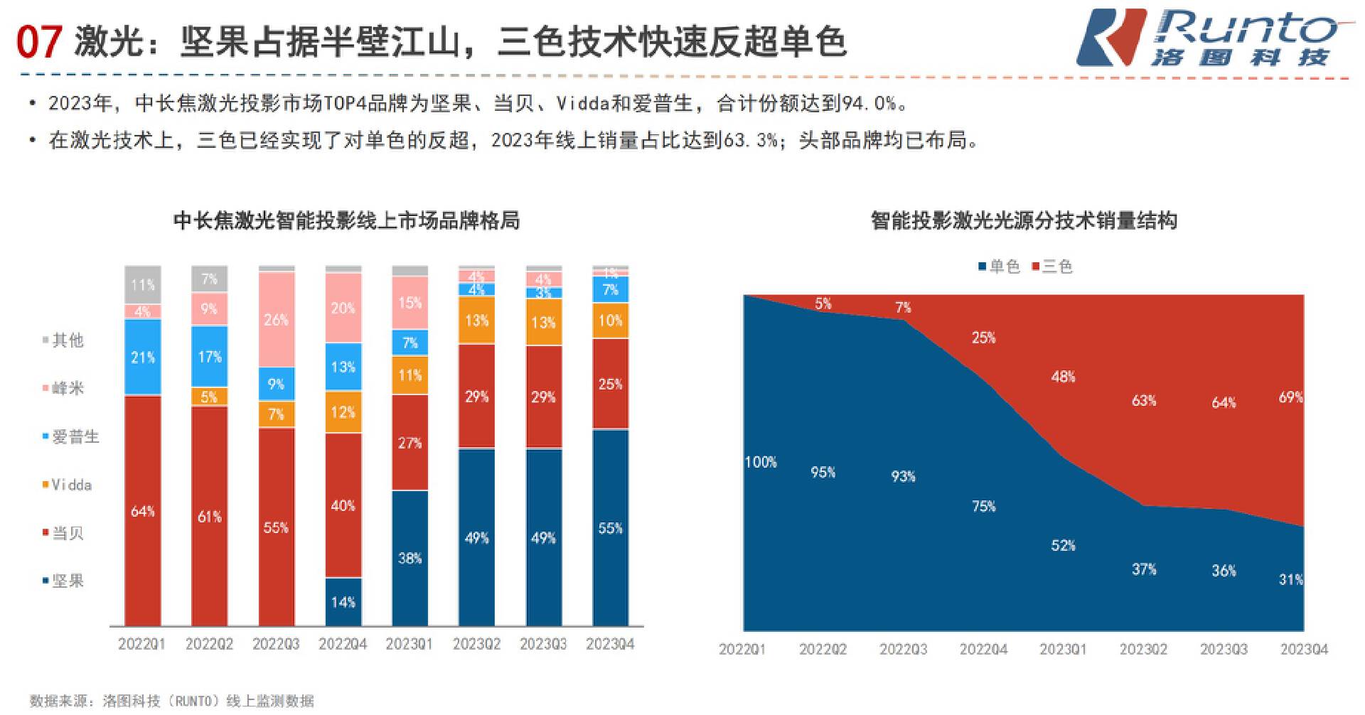 索诺克丨纯三色激光点亮文博数字化新征程--访索诺克董事长朱谆及清华美院教授张烈