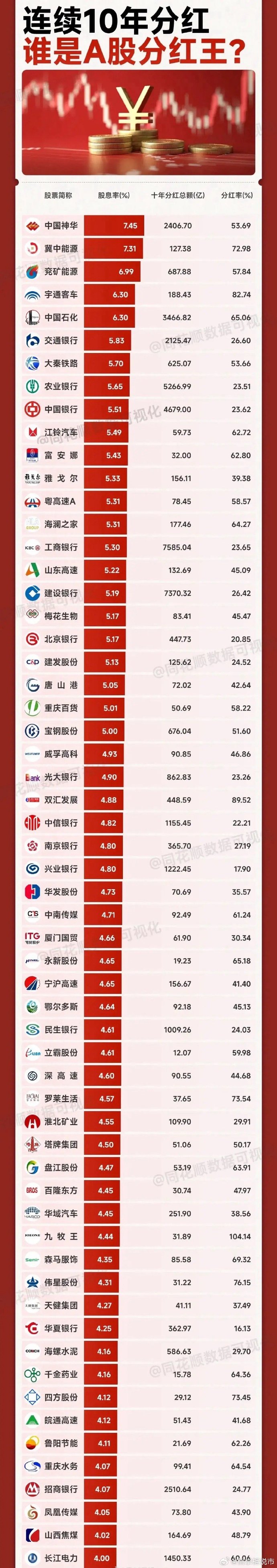 海康威视：预计2025年度累计现金分红总金额约105.40亿元