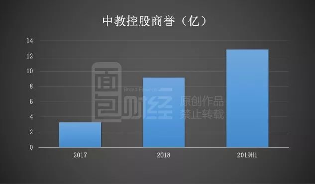 中教控股：悉数偿还2026年到期5亿元人民币债券