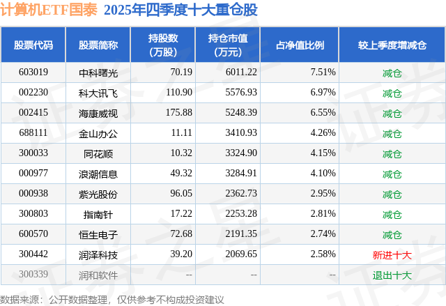 中科曙光获得发明专利授权：“数据写入方法、装置、计算机设备和存储介质”