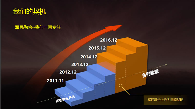 华如科技获得发明专利授权：“一种多分支仿真任务调度方法及装置”