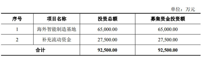 华鑫证券获准发行不超过80亿元公司债