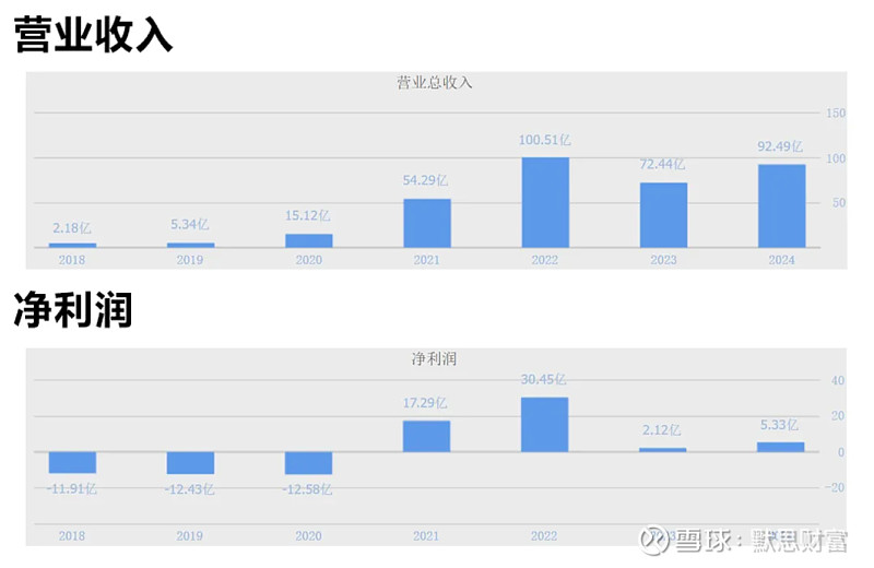 晶合集成获得发明专利授权：“一种浅沟槽隔离结构的制作方法”