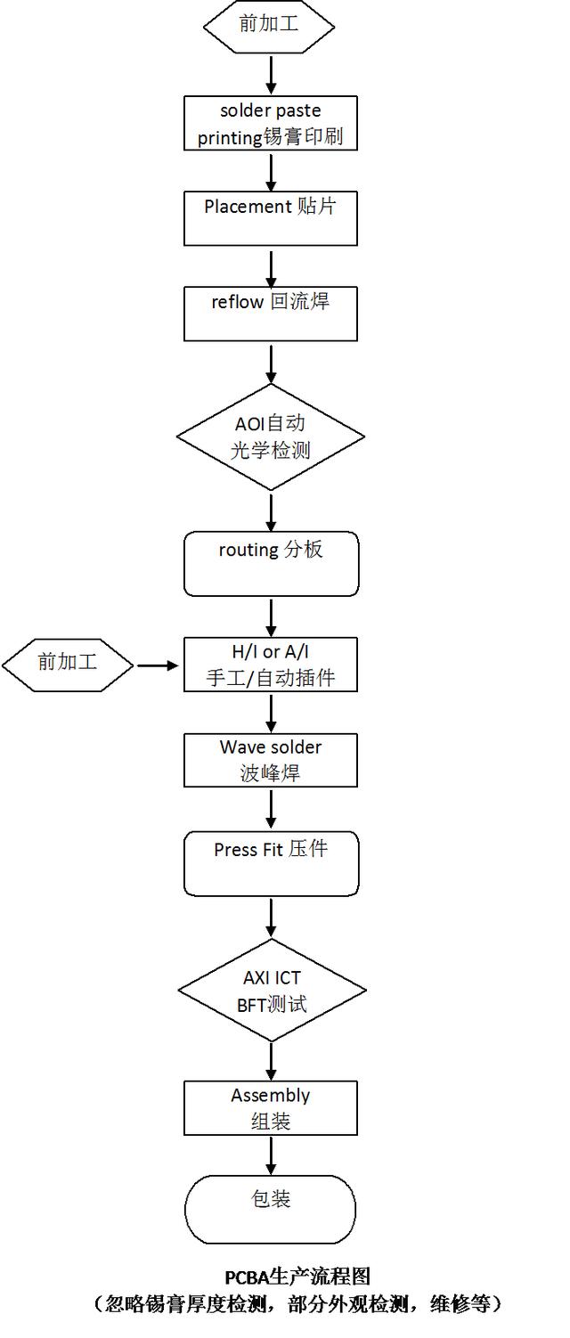 世运电路获得发明专利授权：“一种PCB板压合方法及PCB板压合设备”