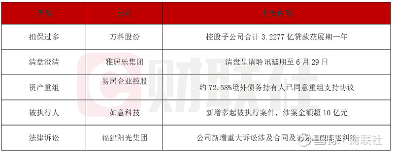 万科A：23万科MTN001将于4月23日兑付本息合计8.65亿元