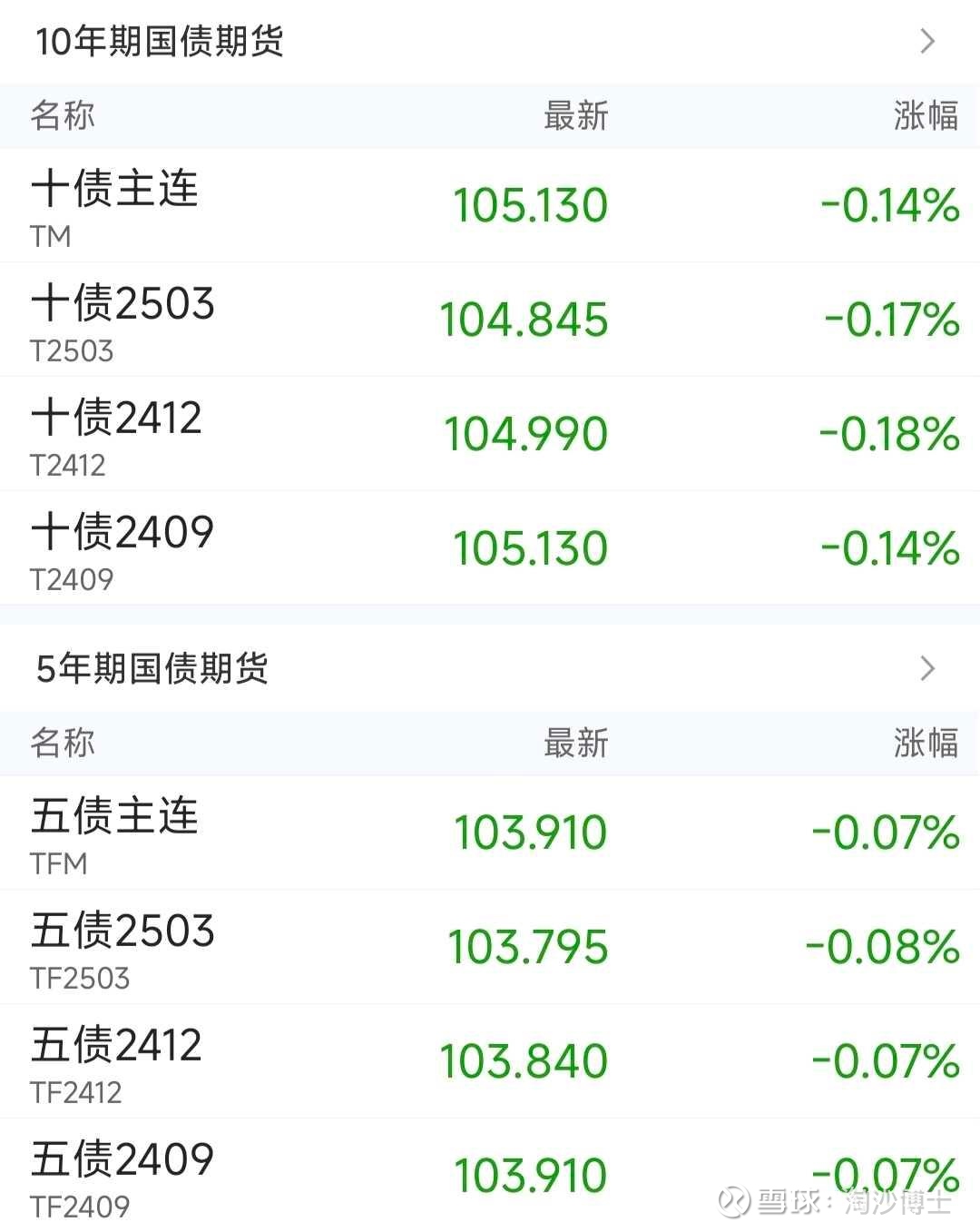 超长期国债期货续创年内新高