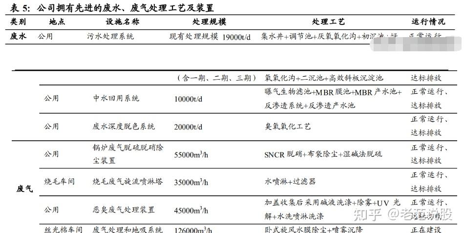 富春染织(605189.SH)：“富春转债”预计触发有条件赎回条款