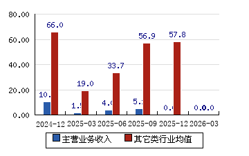 迦南智能（300880）2026年一季报简析：增收不增利，公司应收账款体量较大