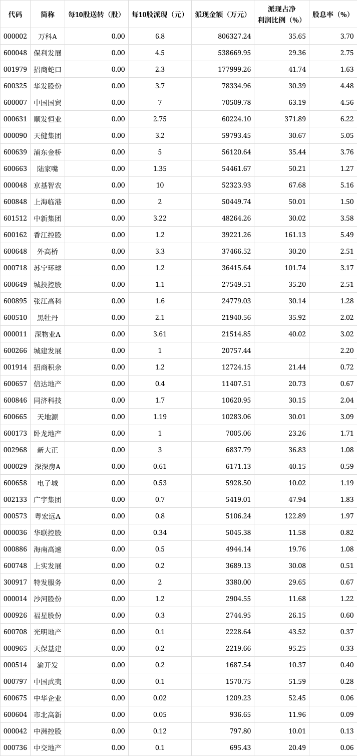 黑牡丹拟申请注册发行中期票据 规模不超过20亿元