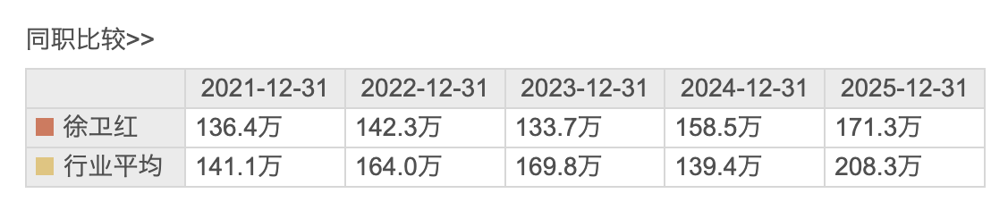 钱江摩托2025年净利9.77亿增长44.39% 总经理郭东劭薪酬357.85万