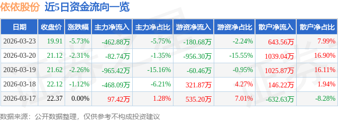 依依股份：公司履行了放弃优先购买权的决策程序