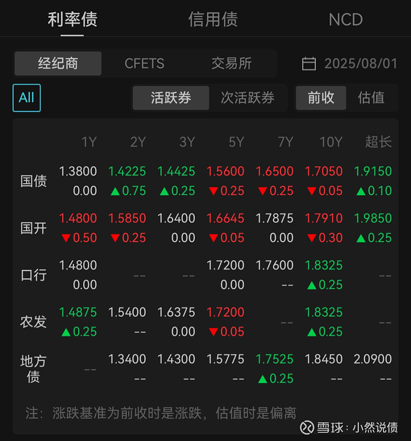 国债期货开盘表现分化