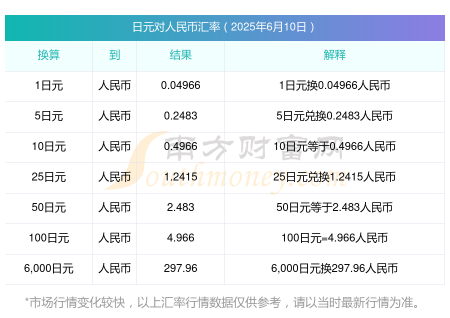 日本至4月17日当周外资买进日债-2982亿日元