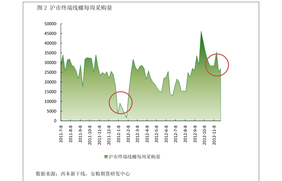 华龙期货：将对公司组织机构进行优化