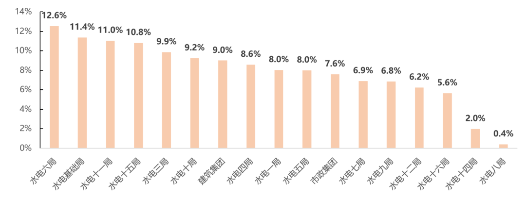 中国能建财务公司股权变更获批 中国能建中电工程华东合计持股比例达10%