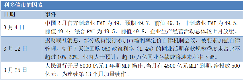 【西街观察】全球避险看中国债市