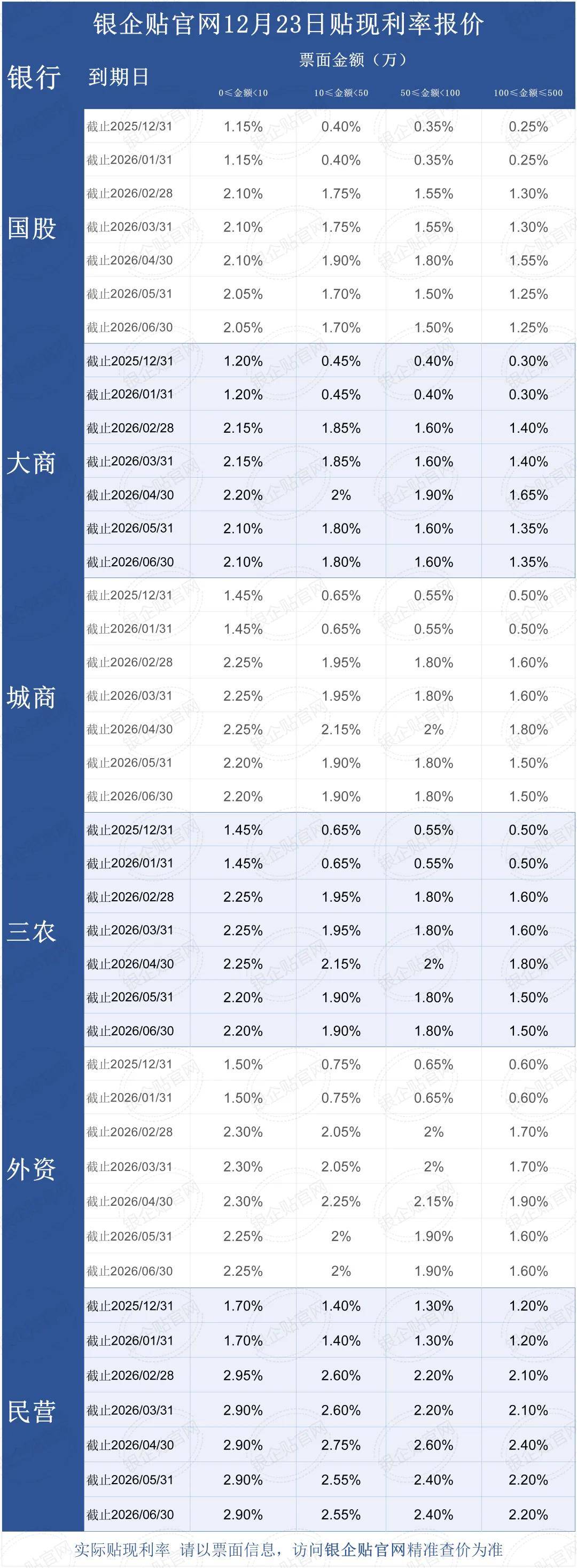债市早参4月23日|债基上月逆势增长1389亿；政府提前还债已从省级延伸至地市