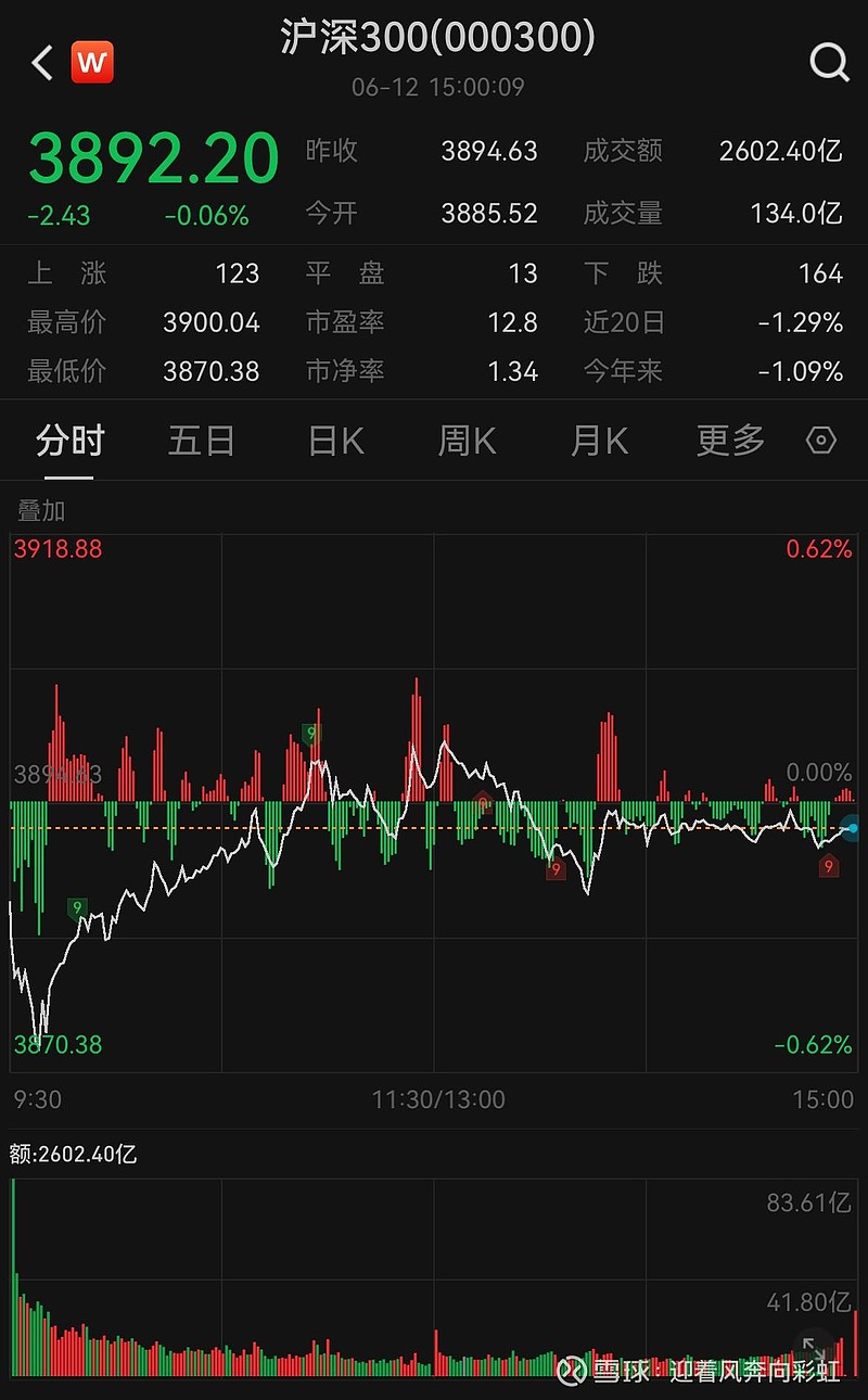 中证转债指数收跌0.44%