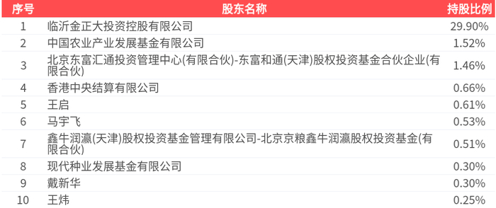 西部建设（002302）2026年一季报简析：亏损收窄，公司应收账款体量较大