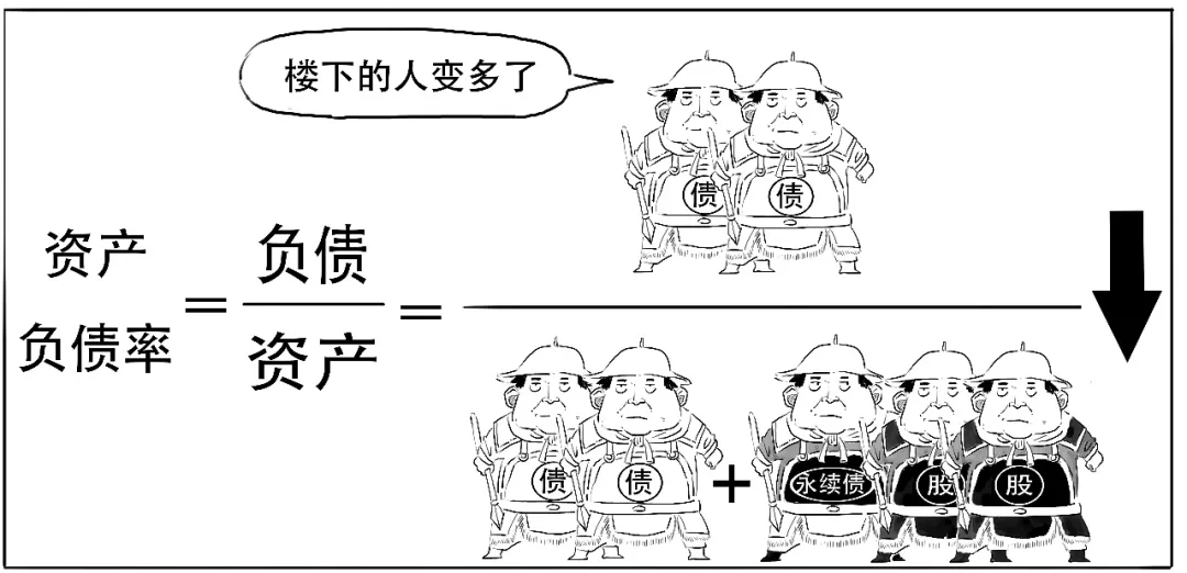 时隔仅三个季度，银行“二永债”发行利率双双回归“1字头”，资金面宽松为主因