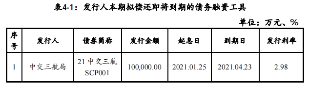 华能国际电力股份：完成发行30亿元超短期融资券