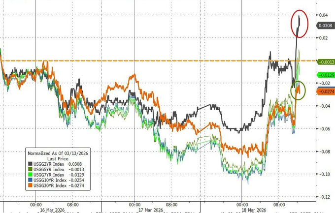 英国10年期国债收益率涨2.9个基点，报4.939%