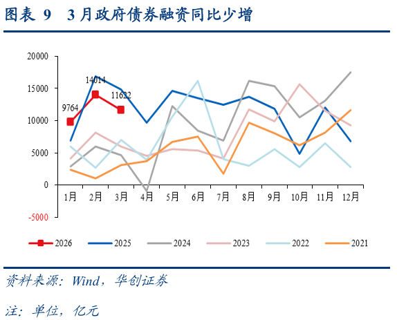 万达再拟发12.5%高息债！中资美元债大幅收缩，3月跌8成仅发行42.55亿美元