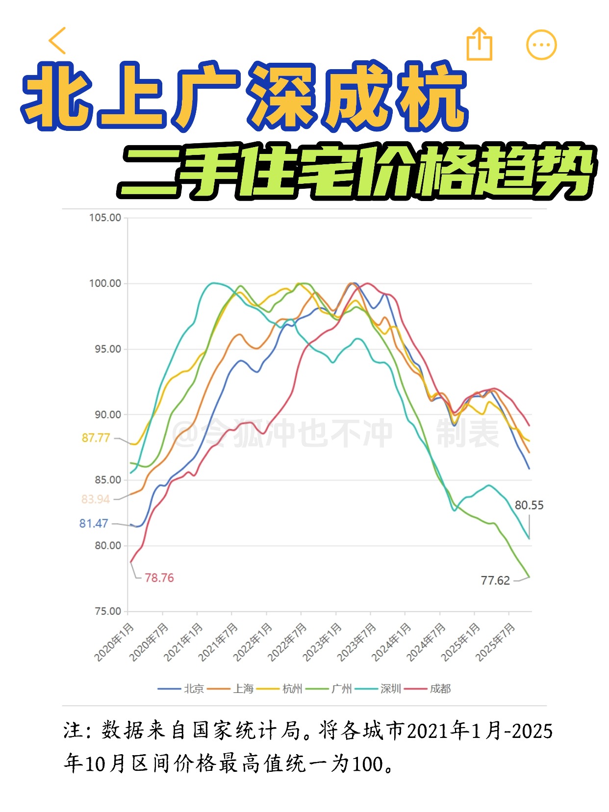 国家统计局：2月份商品住宅销售价格环比降幅继续收窄