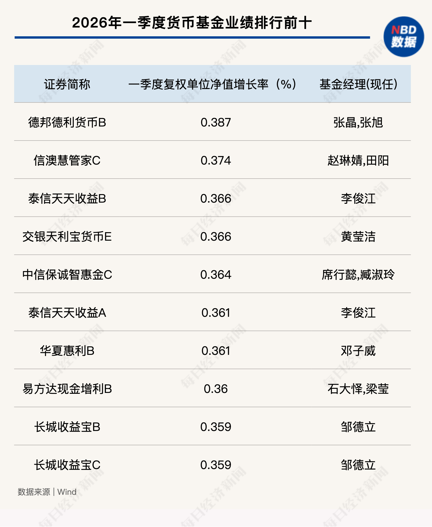 债券浮盈兑现收益占比近三成！城农商行2025年投资业绩分化，多数实现两位数增长