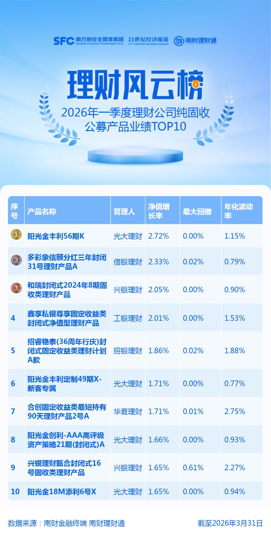 债券浮盈兑现收益占比近三成！城农商行2025年投资业绩分化，多数实现两位数增长
