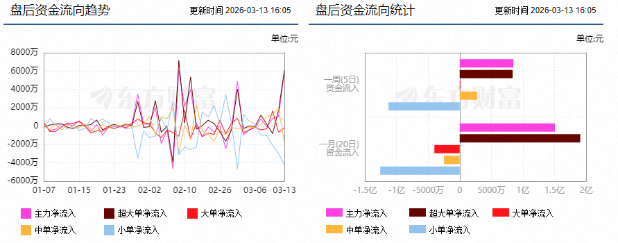 福耀玻璃：完成发行3亿元中期票据
