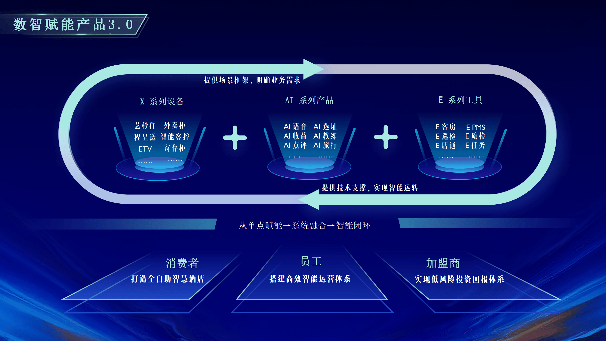 “十五五”企业数智化转型步入深水区 财务战略价值全面升级