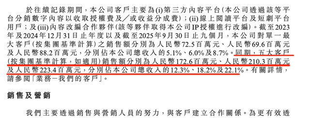 思哲睿IPO更新财务资料 高额研发投入下业绩亏损需融资“补血”