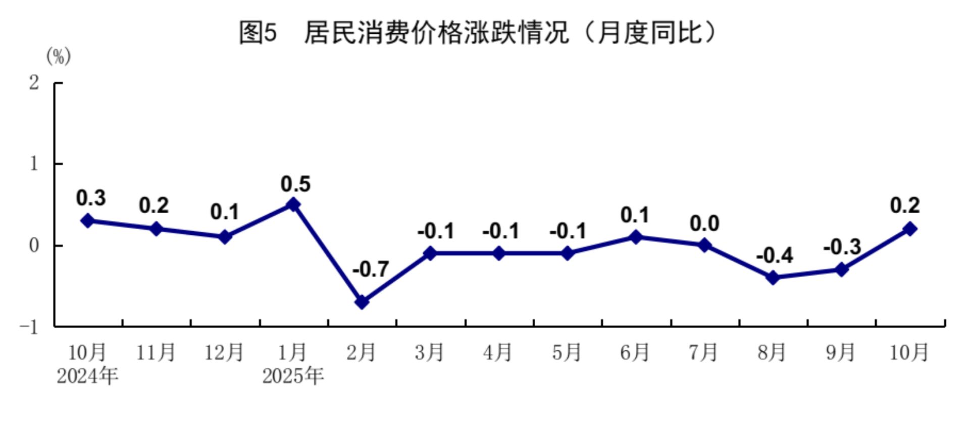 国家统计局：1至2月份全国房地产开发投资9612亿元 同比下降11.1%