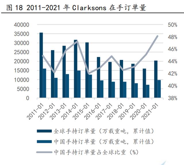 釜山造船业加速向防务产业转型
