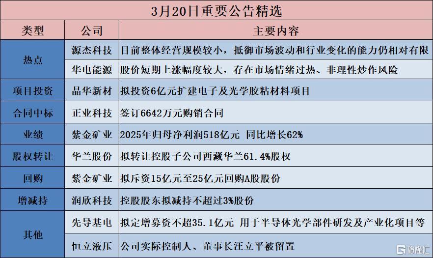 债市公告精选|安阳钢铁2025年净利润亏损4.97亿；宝塔石化重整程序已终结，正推进信托受益权领受工作