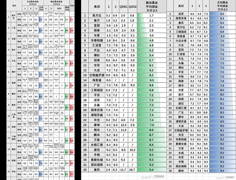 银行、能源板块延续涨势，红利ETF易方达（515180）、红利低波ETF易方达（563020）受资金关注