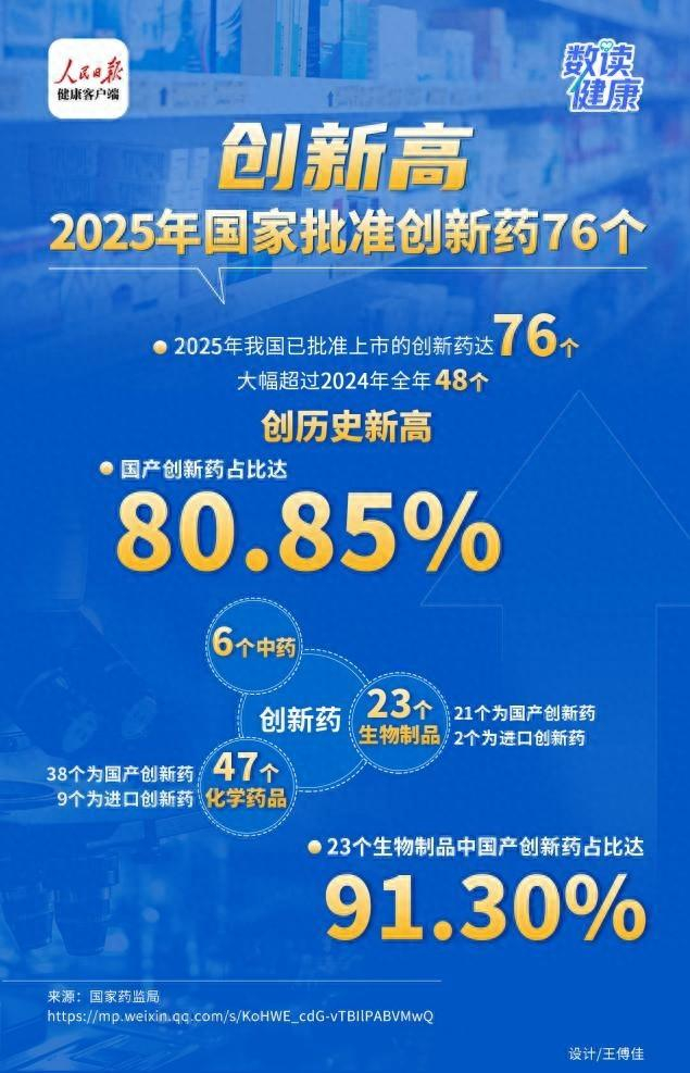 医药板块延续调整，关注港股通创新药ETF易方达（159316）、医药ETF易方达（512010）等产品布局机会