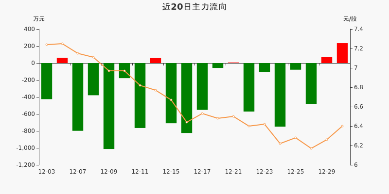 创力集团（603012）2026年一季报简析：增收不增利，公司应收账款体量较大
