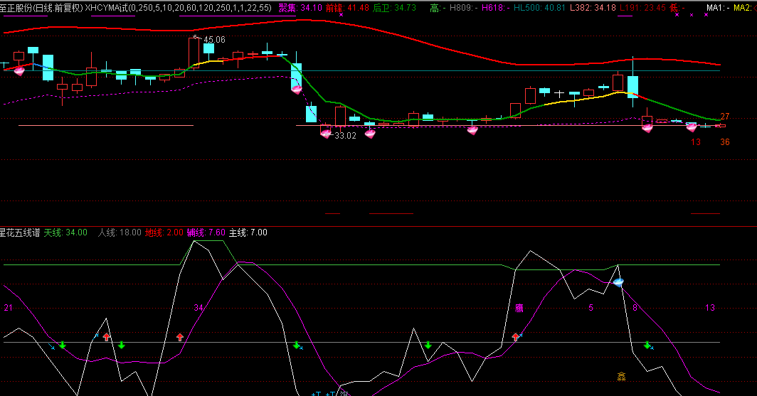 至正股份（603991）2026年一季报简析：营收净利润同比双双增长，存货明显上升