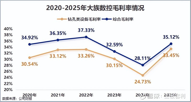 至正股份（603991）2026年一季报简析：营收净利润同比双双增长，存货明显上升