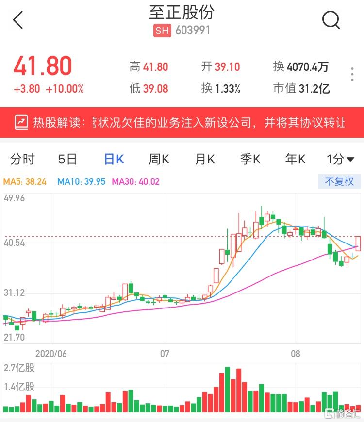 至正股份（603991）2026年一季报简析：营收净利润同比双双增长，存货明显上升