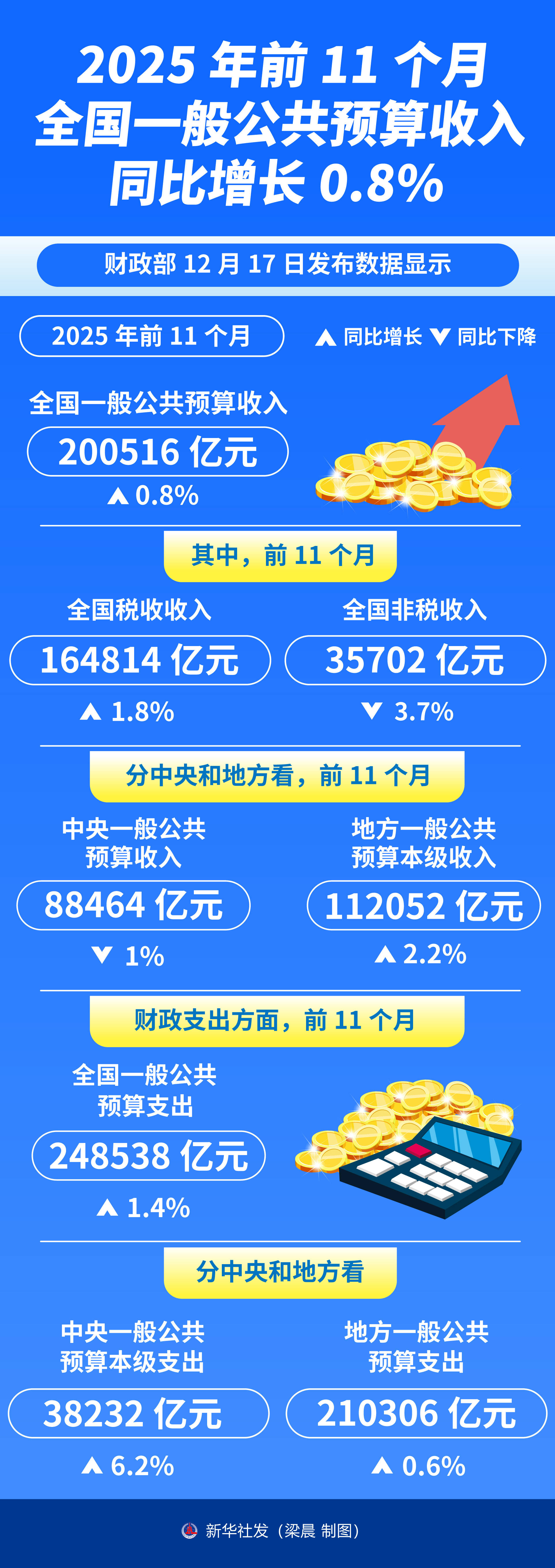 西部超导（688122）2025年年报简析：营收净利润同比双双增长，公司应收账款体量较大