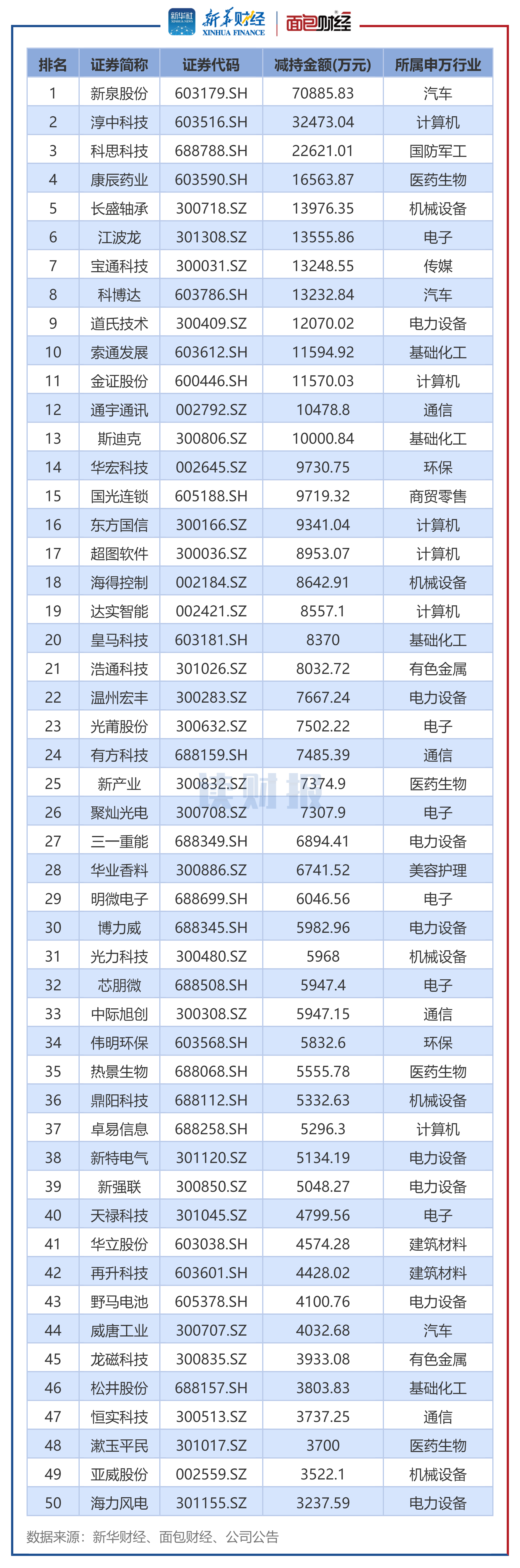 远大控股（000626）2025年年报简析：营收上升亏损收窄，盈利能力上升