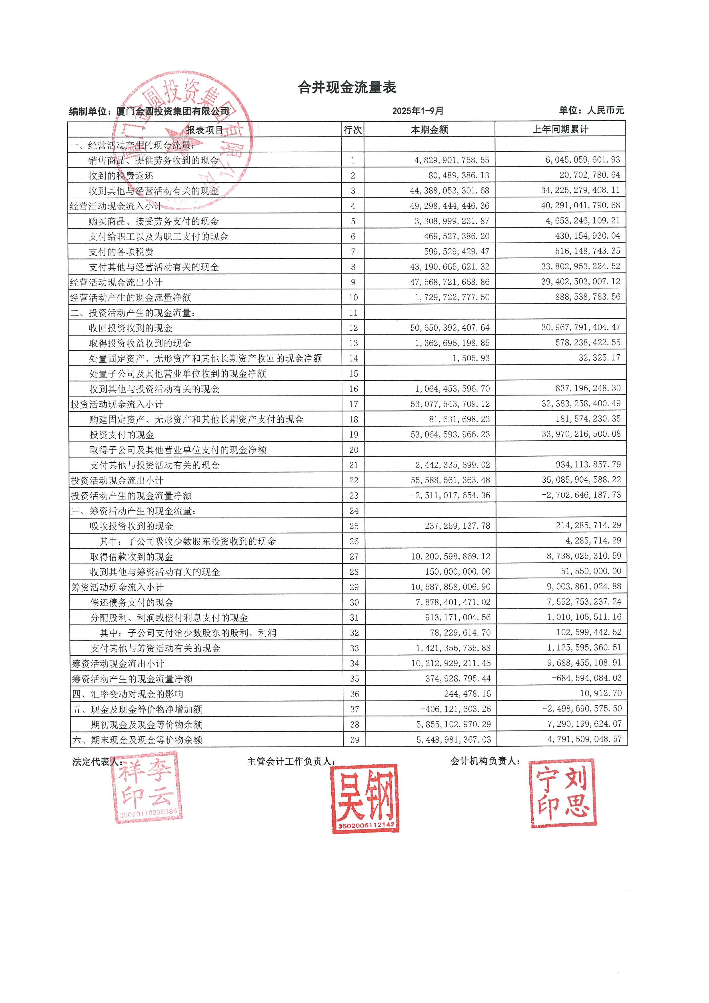 远大控股（000626）2025年年报简析：营收上升亏损收窄，盈利能力上升