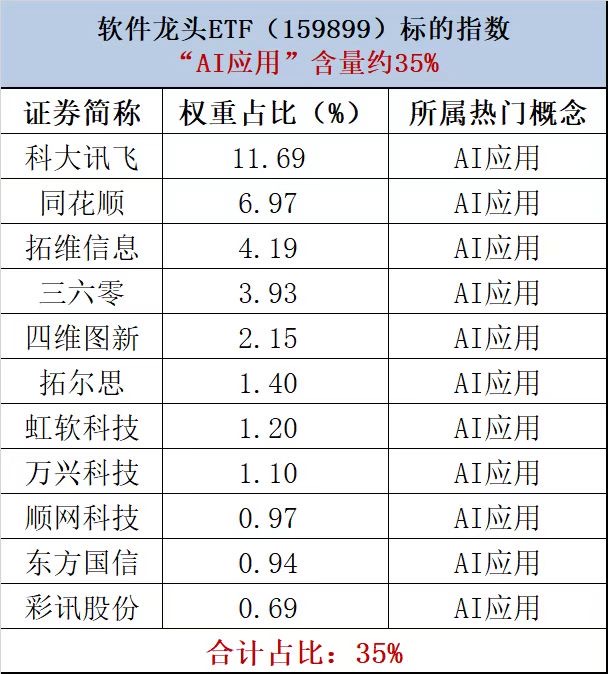 AI产业链股延续调整，人工智能ETF易方达（159819）、科创创业人工智能ETF易方达（159140）获资金加仓