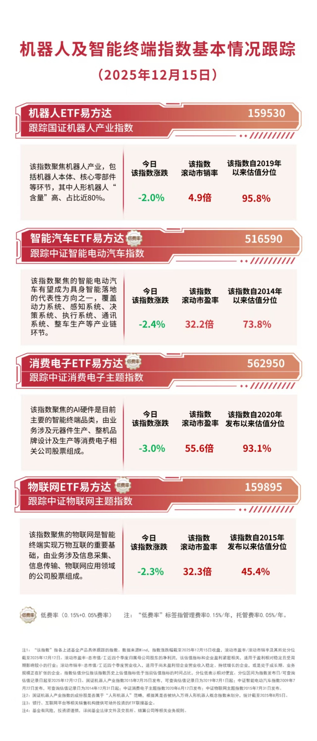 AI产业链股延续调整，人工智能ETF易方达（159819）、科创创业人工智能ETF易方达（159140）获资金加仓