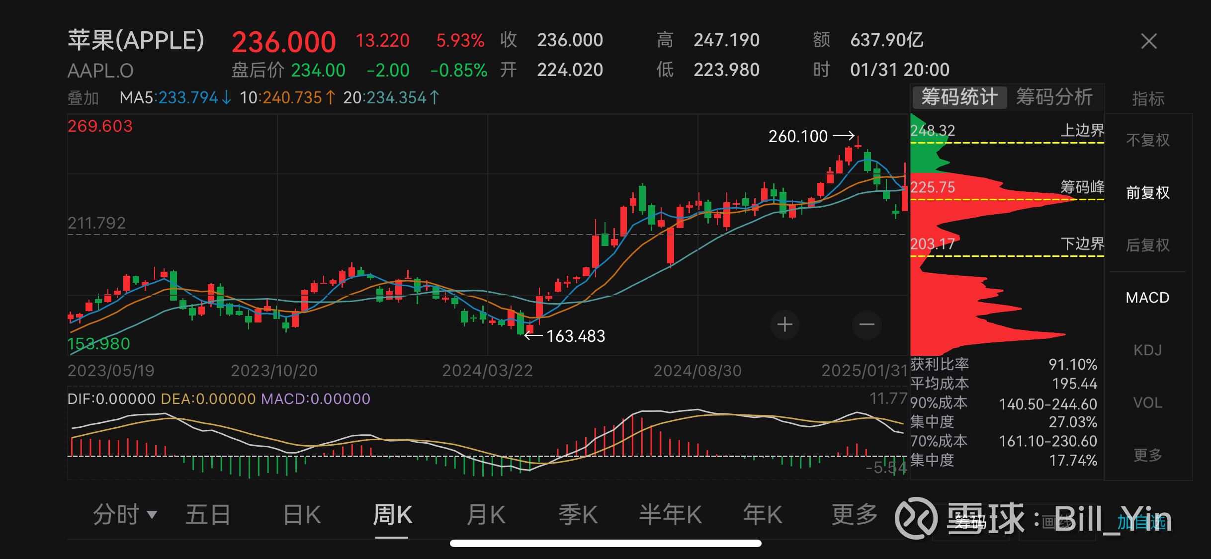 5年期美债收益率涨5.43个基点报3.908%